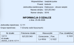 Działki w otoczeniu lasów Szczecno - zdjęcie 8