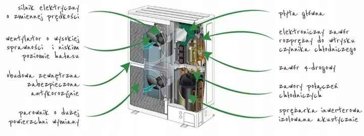 Oszczędzaj energię z pompą ciepła ATLANTIC 11 kW bezpieczne ogrzewanie Fabryczna - zdjęcie 5