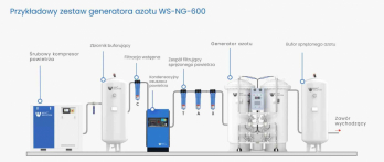 Generator azotu PSA – wytwornica Nysa - zdjęcie 6