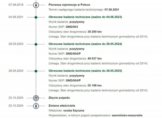 Toyota Corolla Benzyna Moc 132KM Salon Polska Elbląg - zdjęcie 7