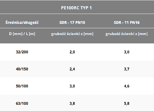 Sprzedam rurę HDPE do wymiennika dolnego źródła Wolbrom - zdjęcie 5