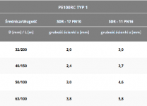 Sprzedam rurę HDPE do wymiennika dolnego źródła Wolbrom - zdjęcie 5