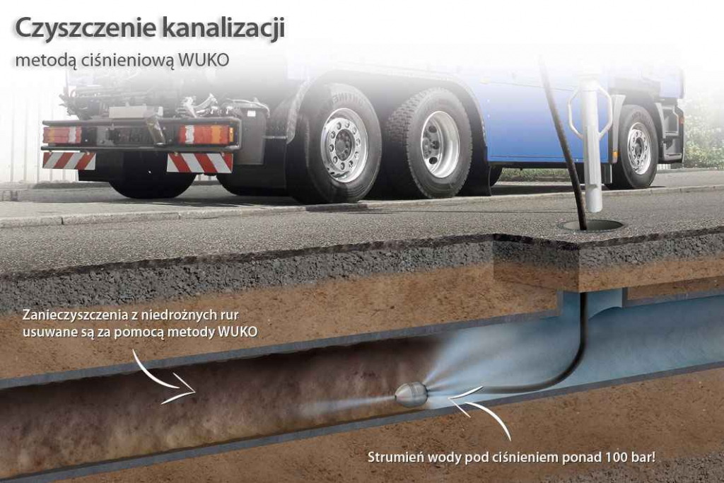 udrażnianie zatorów W kanalizacji pojazdem WUKO Wyszków - zdjęcie 6