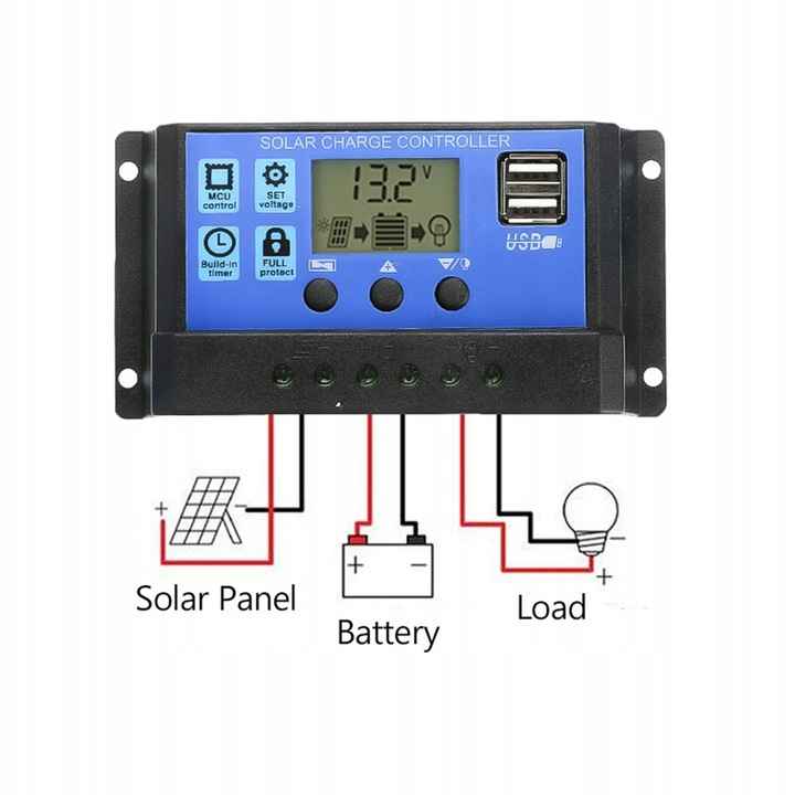 Zestaw PANEL SŁONECZNY + Regulator Napięcia.20W/12V.Ładowarka SOLARNA Bałuty - zdjęcie 3