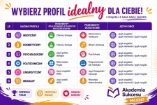 PRYWATNE LO DLA MŁODZIEŻY- TRWAJĄ ZAPISY NA WRZESIEŃ 2026!