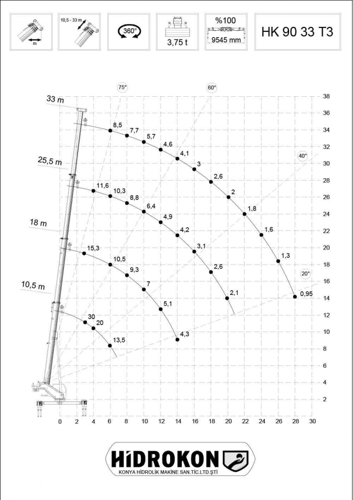 Dźwig mobilny Hidrokon HK 90 33 T3-30 ton Stara Bukówka - zdjęcie 3