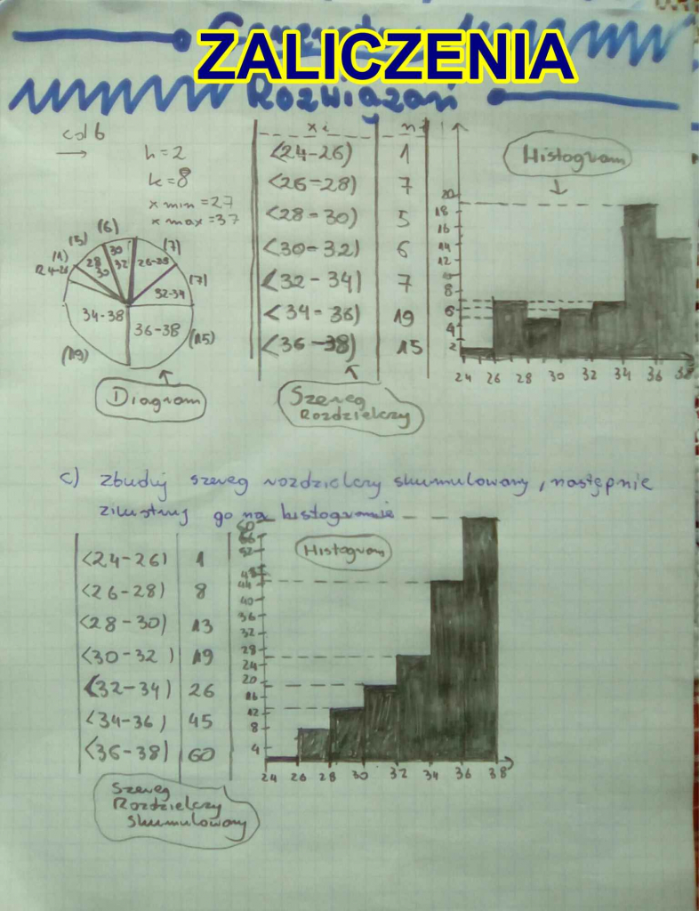 Ekspresowa pomoc edukacyjna - Studia cała Polska Bemowo - zdjęcie 3