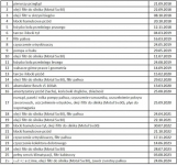 Audi A6C6 3.0TDI 233KM 2007r Tiptronic Full skóry Siedlce - zdjęcie 10