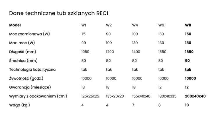 Tuba Laserowa RECI W8 150-180W - promocja! Nysa - zdjęcie 8