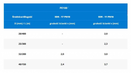 Sprzedam rurę HDPE do wymiennika dolnego źródła Wolbrom - zdjęcie 2