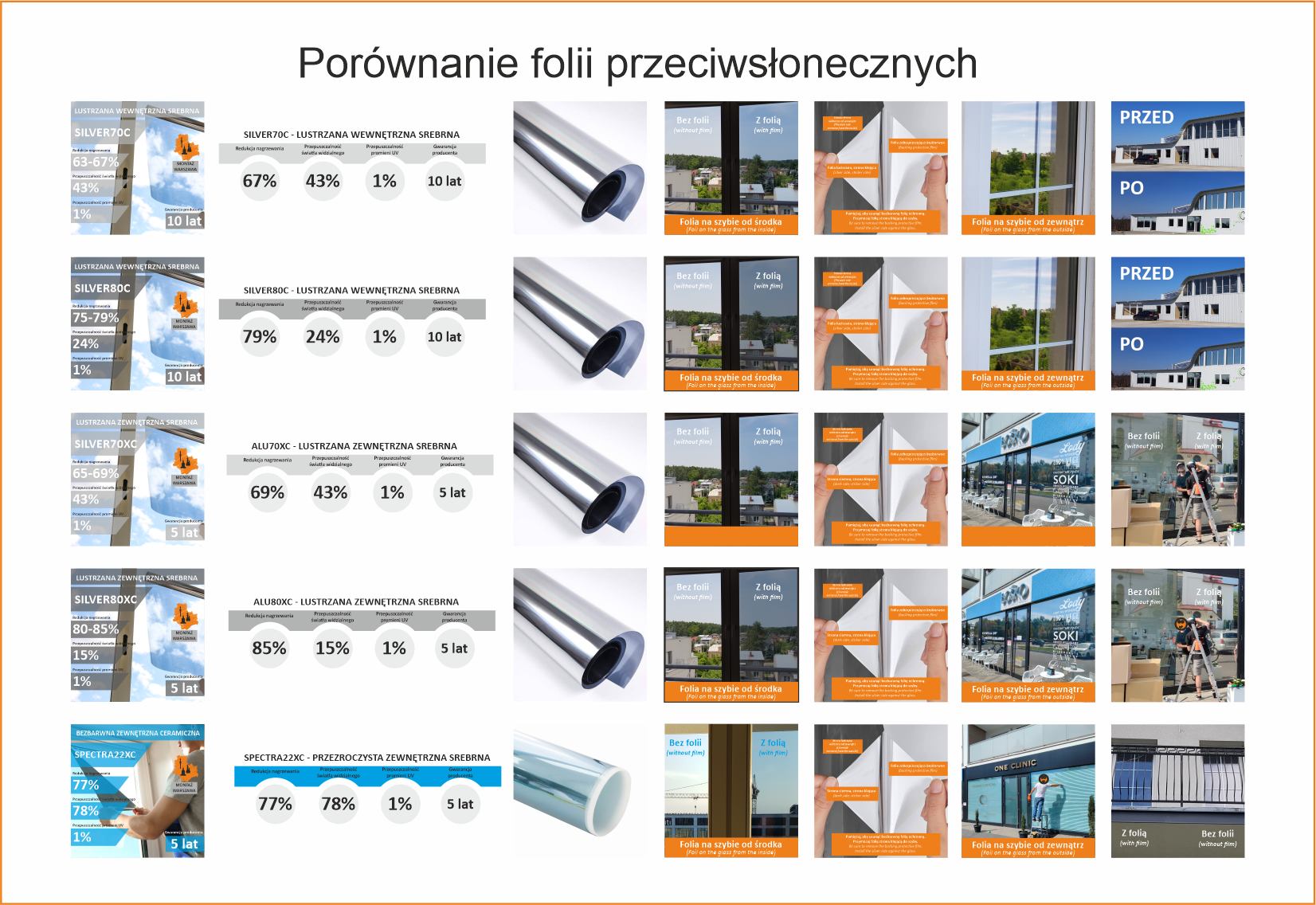 Folie termoizolacyjne przeciwsłoneczne | MontazReklam24.pl Białołęka - zdjęcie 9