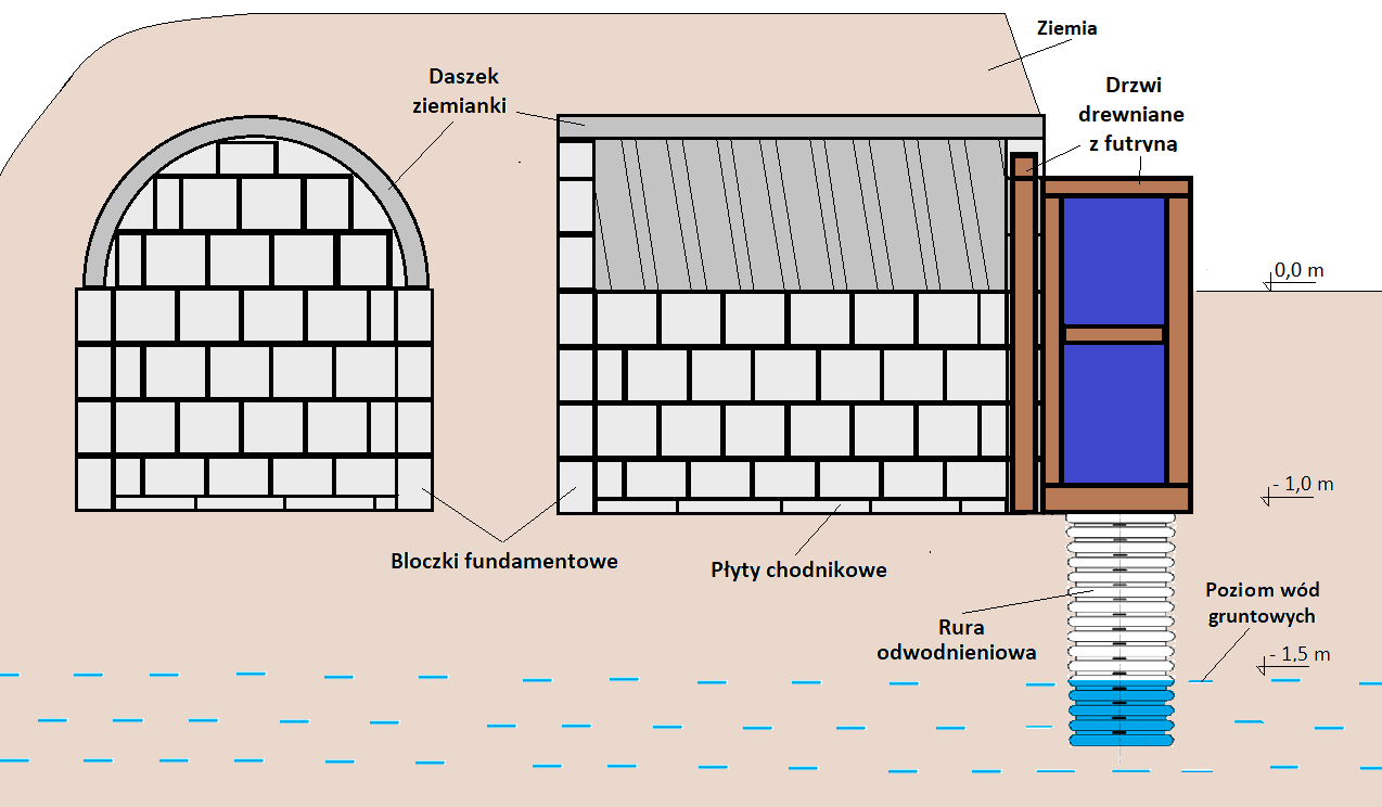Sprzedam daszek do wykonania ziemianki Wolbrom - zdjęcie 3