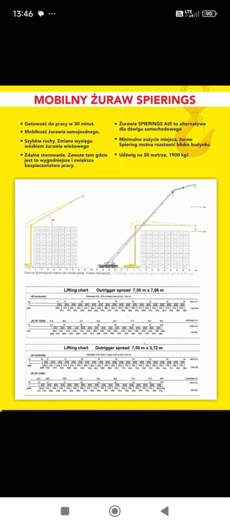 Usługi dźwigowe Sochaczew - zdjęcie 2