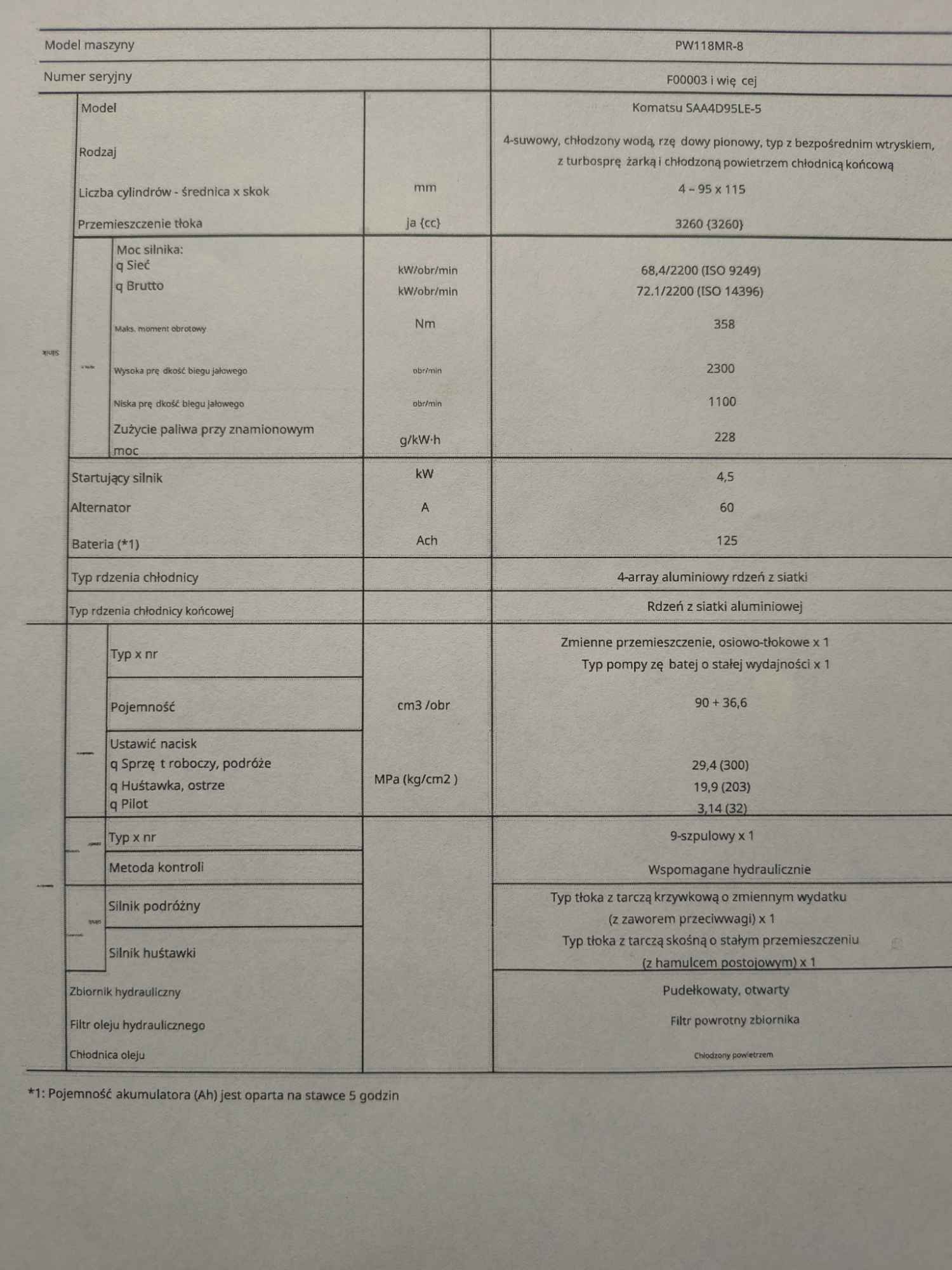 Koparka Kołowa Komatsu PW118 MR-8 Stargard - zdjęcie 11