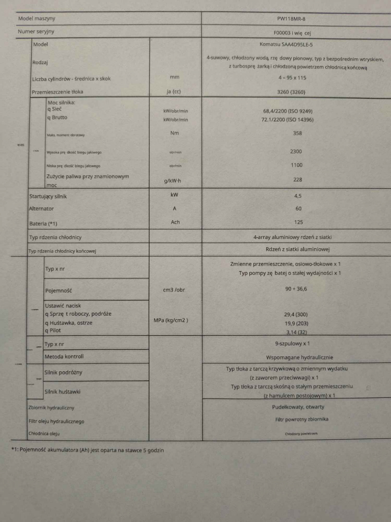 Koparka Kołowa Komatsu PW118 MR-8 Stargard - zdjęcie 11