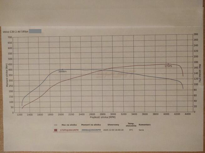 Volvo C30 D5 R5 Kępno - zdjęcie 8