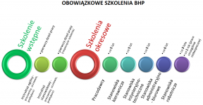 BHP dla firm / szkolenia wstępne, okresowe/ Kielce - zdjęcie 1