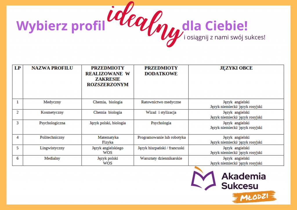 Liceum dla młodzieży Suwałki - zdjęcie 1