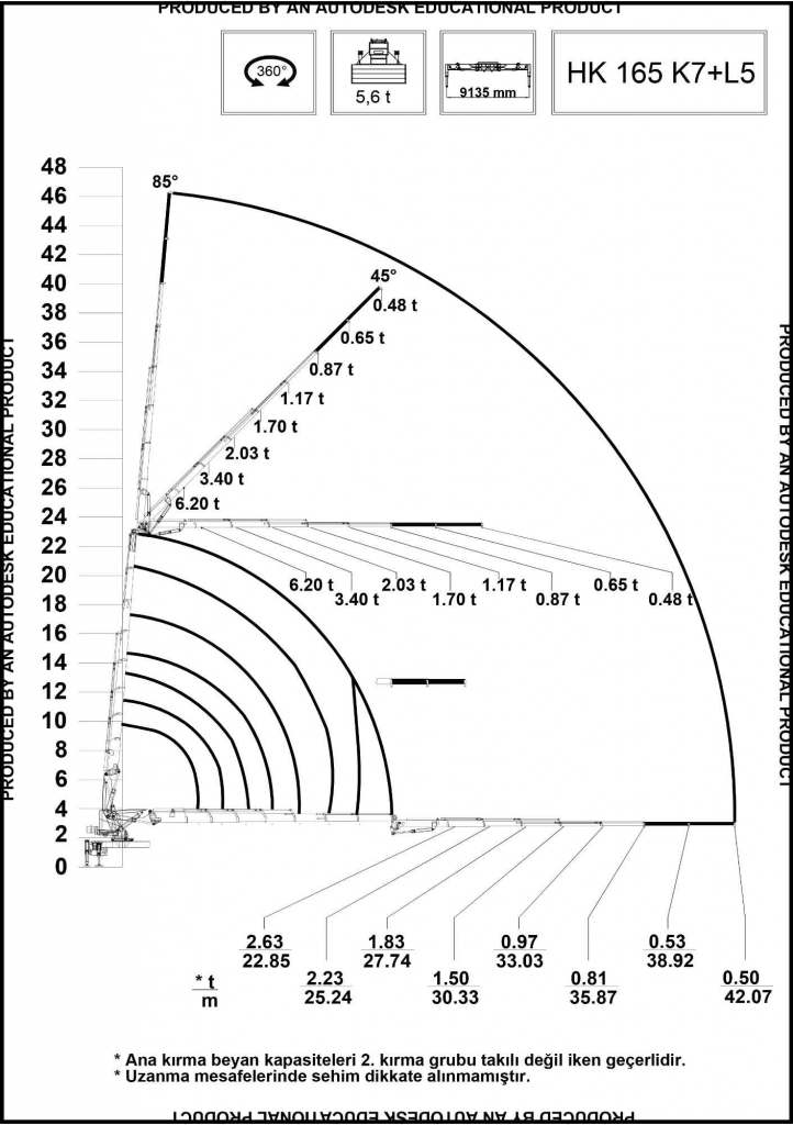 Dźwig mobilny Hidrokon HK 165 K7 ( + L5 ) Stara Bukówka - zdjęcie 5