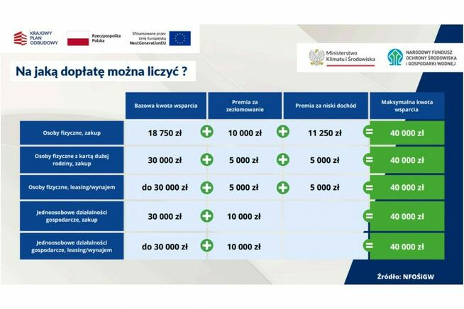 Kia EV3 BUSINESS LINE - 204 KM - Zasięg 773km - 81,4 kWh Warszawa - zdjęcie 2