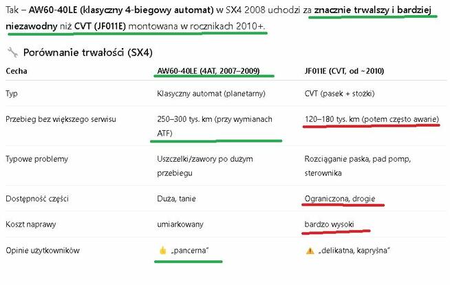 SUZUKI SX4 AWD 4x4 Automat LPG 150koni JAPAN jak Yaris Cross Zakopane - zdjęcie 12