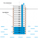 Sprzedam rurę odwadniającą DN300 Wolbrom - zdjęcie 3