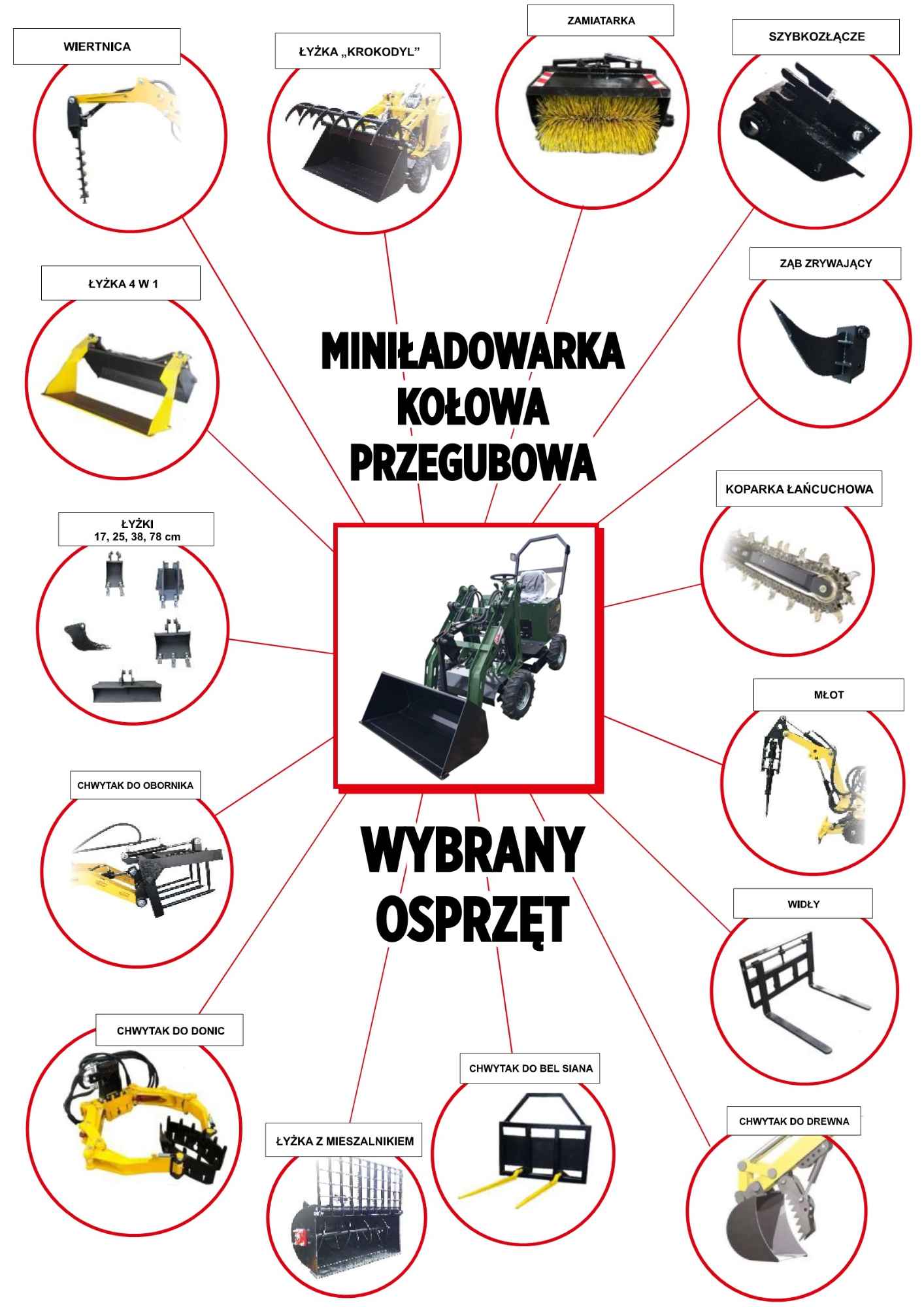 Mini Ładowarka kołowa przegubowa łamana MS-L116KN JSB - Nowa 2025 Toruń - zdjęcie 8