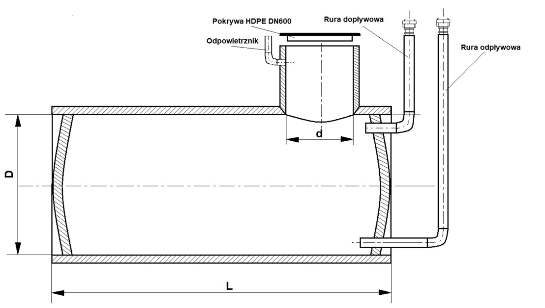 Zbiornik dla rolnictwa Wolbrom - zdjęcie 3