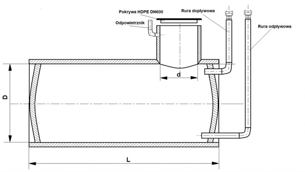 Zbiornik dla rolnictwa Wolbrom - zdjęcie 3