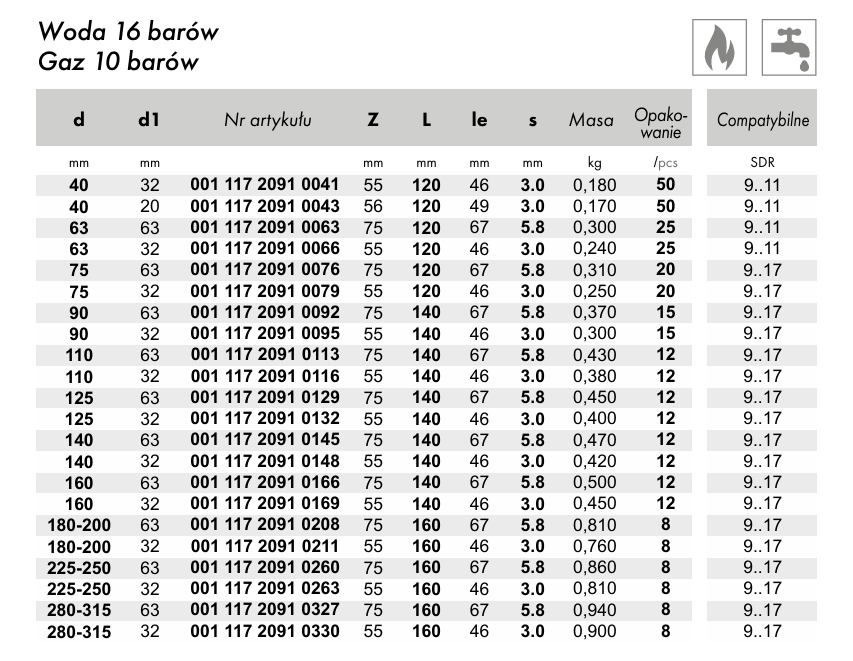 Sprzedam odgałęzienie siodłowe elektrooporowe Ø75/32 Wolbrom - zdjęcie 3