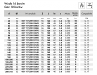 Sprzedam odgałęzienie siodłowe elektrooporowe Ø75/32 Wolbrom - zdjęcie 3