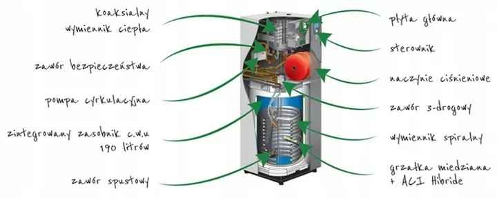 Oszczędzaj energię z pompą ciepła ATLANTIC 11 kW bezpieczne ogrzewanie Fabryczna - zdjęcie 4