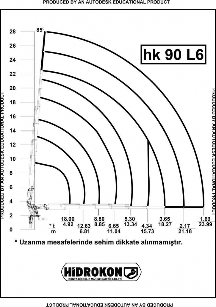 Dźwig mobilny Hidrokon HK 90 L6 Stara Bukówka - zdjęcie 5