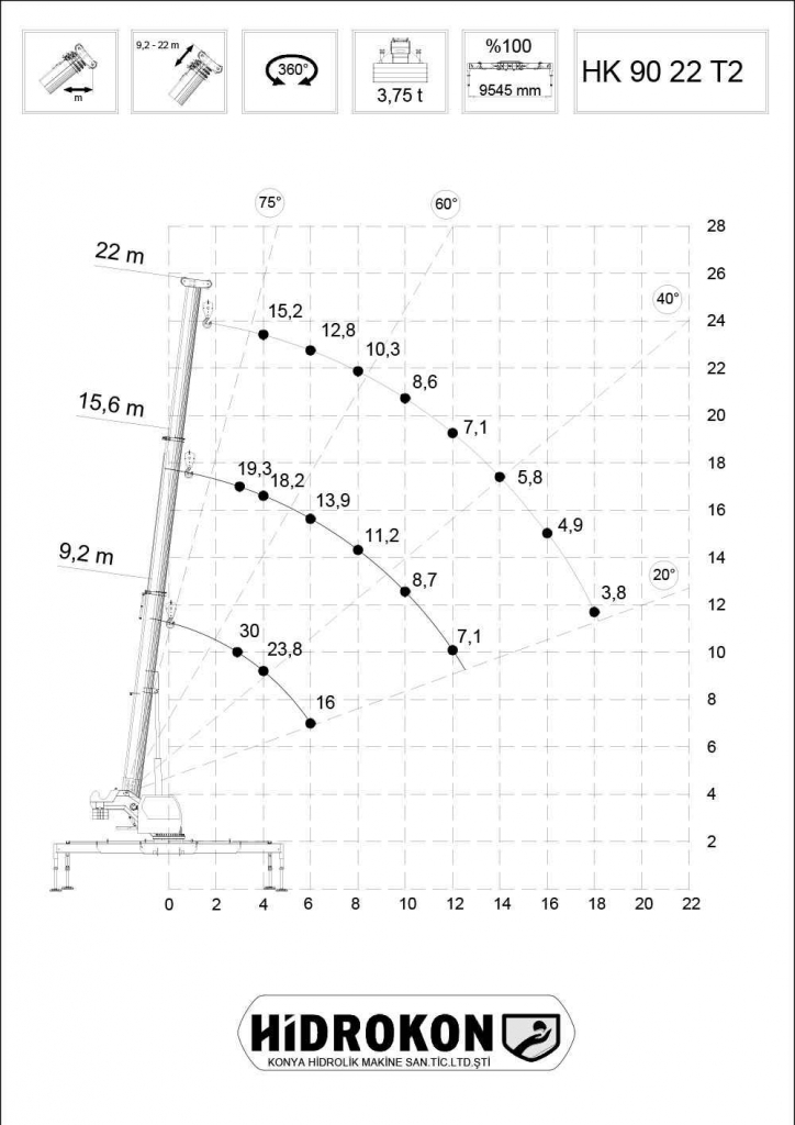 Dźwig mobilny Hidrokon HK 90 22 T2 - 30 ton Stara Bukówka - zdjęcie 4