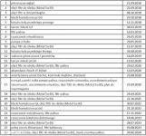 Audi A6 C6 3.0TDI 233KM Automat 4x4 Full skóry Siedlce - zdjęcie 10