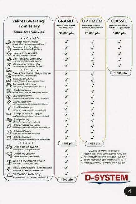 Renault Clio 2021 Tylko Salon Polska 1Właściciel LPG  Gwarancja st Białystok - zdjęcie 3