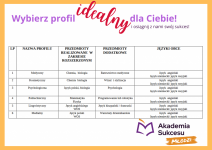 Liceum dla młodzieży - profil: kosmetyczny