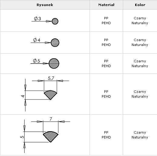 Druty, elektrody, spoiwo DO SPAWANIA PLASTIKU 1kg Lubliniec - zdjęcie 3