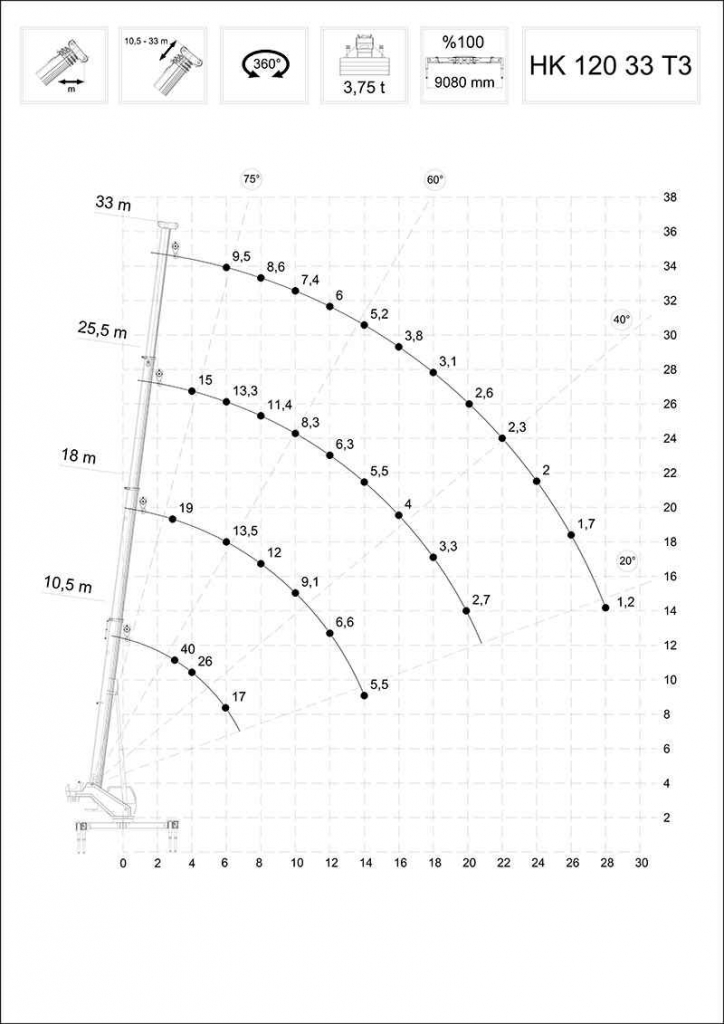 Dźwig mobilny Hidrokon HK 120 33 T3-40 ton Stara Bukówka - zdjęcie 6