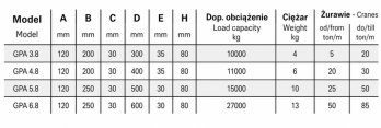 Podkład pod stopy podpór  żuraw, dźwig Toruń - zdjęcie 8