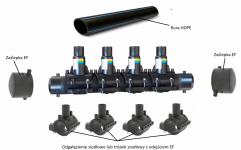 Sprzedam zestaw kolektorowy rozdzielacza dolnego źródła Ø90/40 SDR11 Wolbrom - zdjęcie 6
