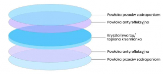 Soczewka ochronna górna / 24.9, Weni Solution Nysa - zdjęcie 3