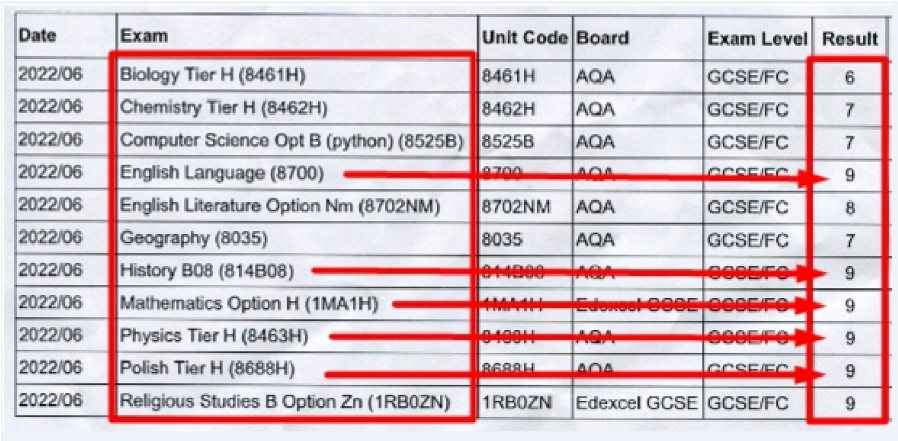 Tanie i Skuteczne Korepetycje: angielski, polski, matematyka itp. Śródmieście - zdjęcie 1