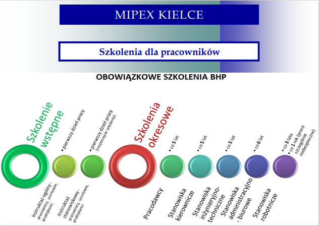 BHP Szkolenia dla pracowników Kielce - zdjęcie 1