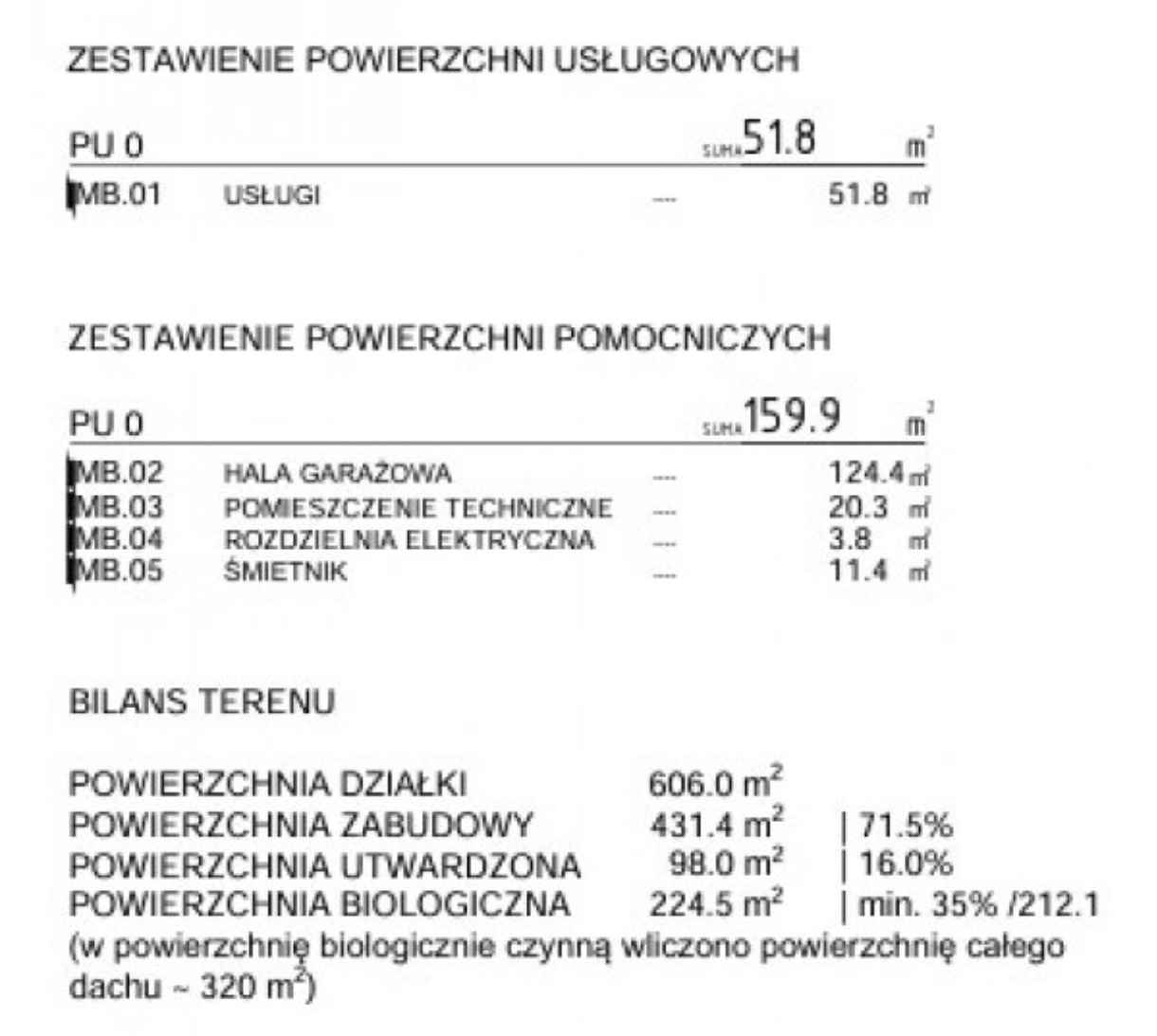 Działka w centrum Żnina Żnin - zdjęcie 5