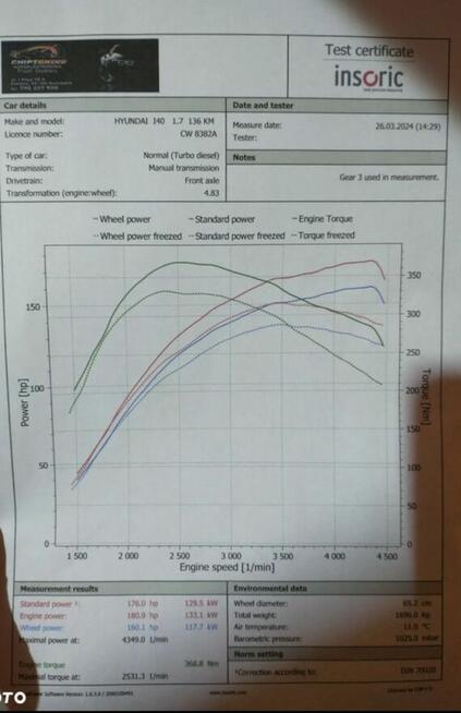 Hyundai i40 1.7 (176km) Włocławek - zdjęcie 9