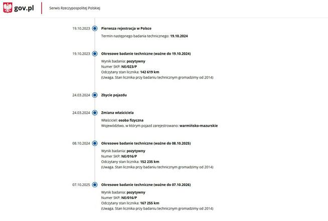 Honda Civic Benzyna Zarejestrowany Ubezpieczony Elbląg - zdjęcie 5