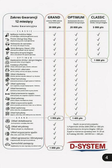 F.VAT Pacifica Hybrid z 2018 roku Hybrid 3.6  f.vat   hybryda plug-in Białystok - zdjęcie 4