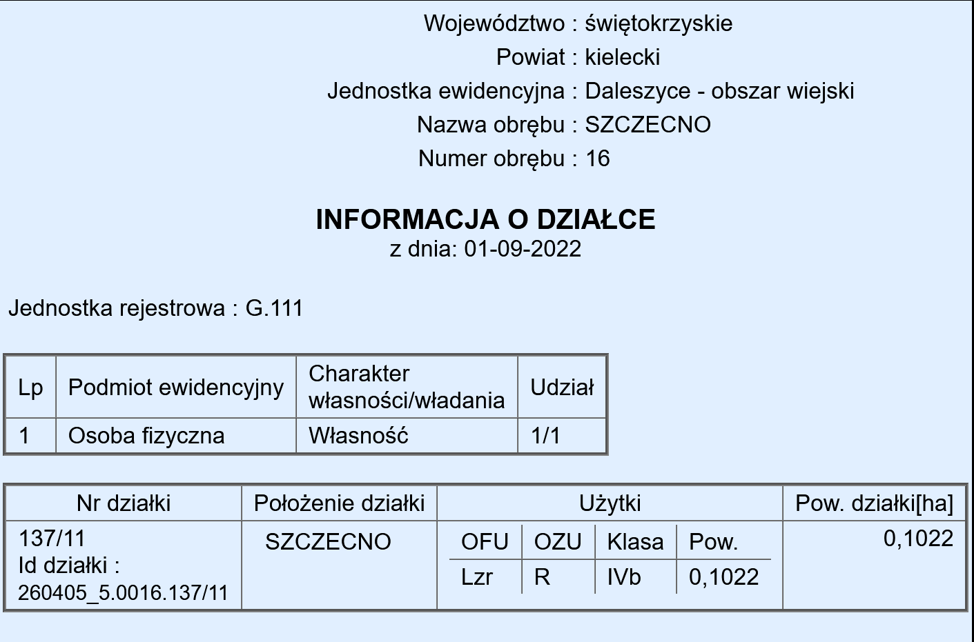5 działek, 25 km od Kielc, uzbrojone, w otoczeniu lasów Szczecno - zdjęcie 7