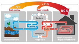 POMPA CIEPŁA WYCENA INSTALACJA MONTAŻ DORADZTWO POMPY Fabryczna - zdjęcie 6